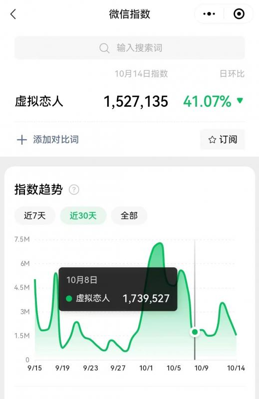 冷门暴力虚拟恋人项目，仅需当个工具人，一小时净赚200+_111创业网-互联网轻创第一站