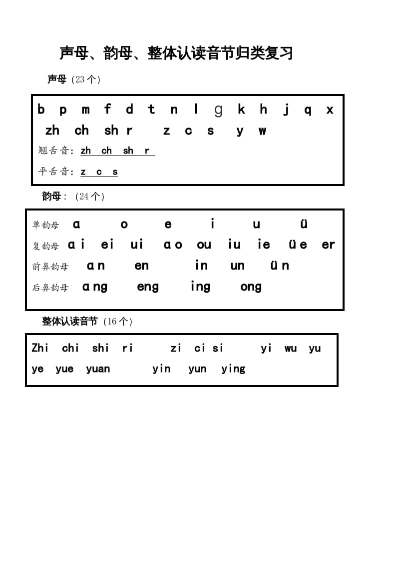 一年级语文上册上声母、韵母、整体认读音节归类（部编版）_111创业网-互联网轻创第一站