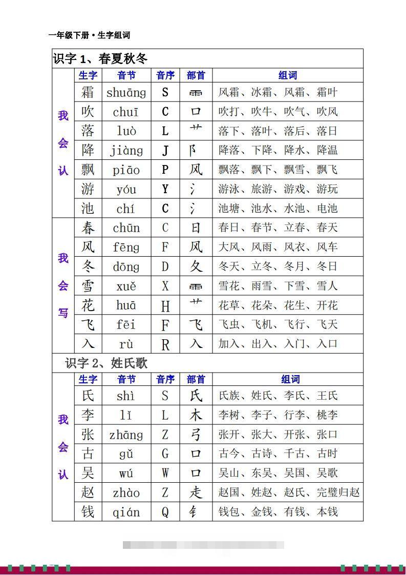 一下语文全册生字组词_111创业网-互联网轻创第一站