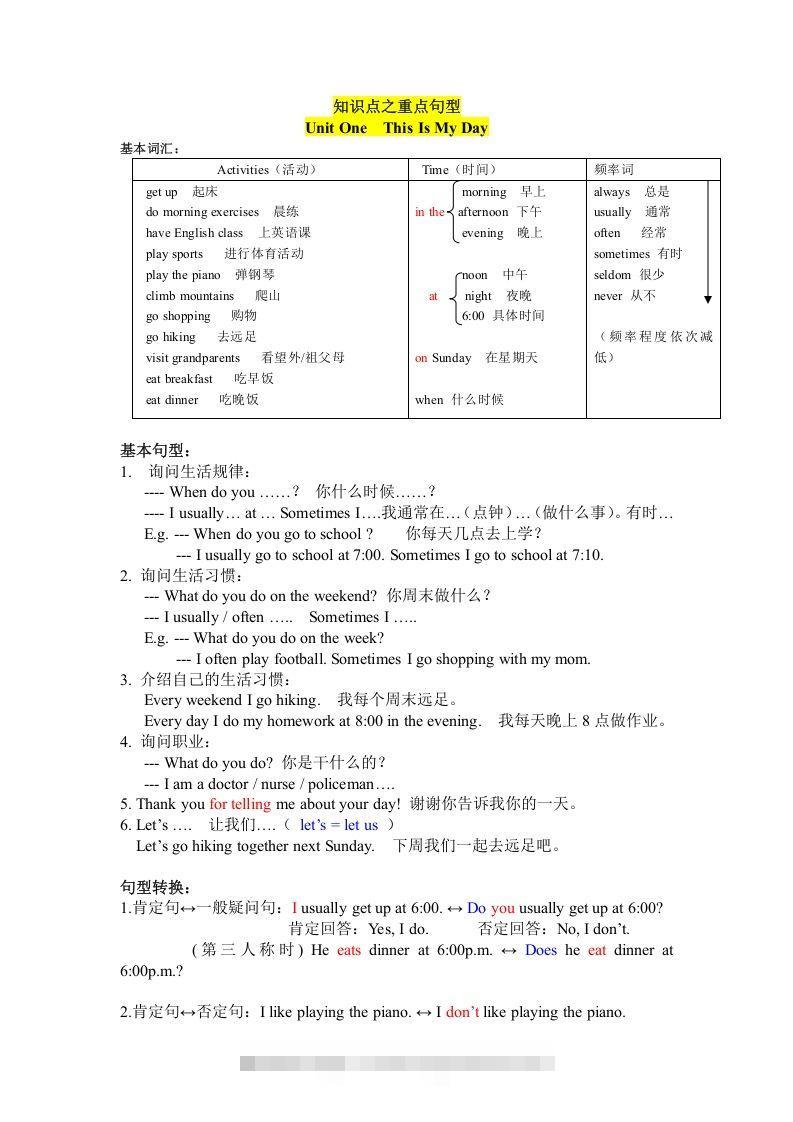 五年级英语下册知识点之重点句型（人教PEP版）_111创业网-互联网轻创第一站