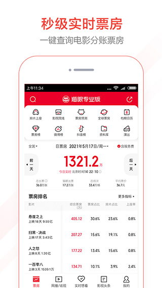 猫眼专业版苹果版 v8.2.0_111创业网-互联网轻创第一站