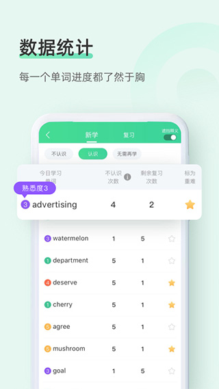 知米背单词苹果版_111创业网-互联网轻创第一站