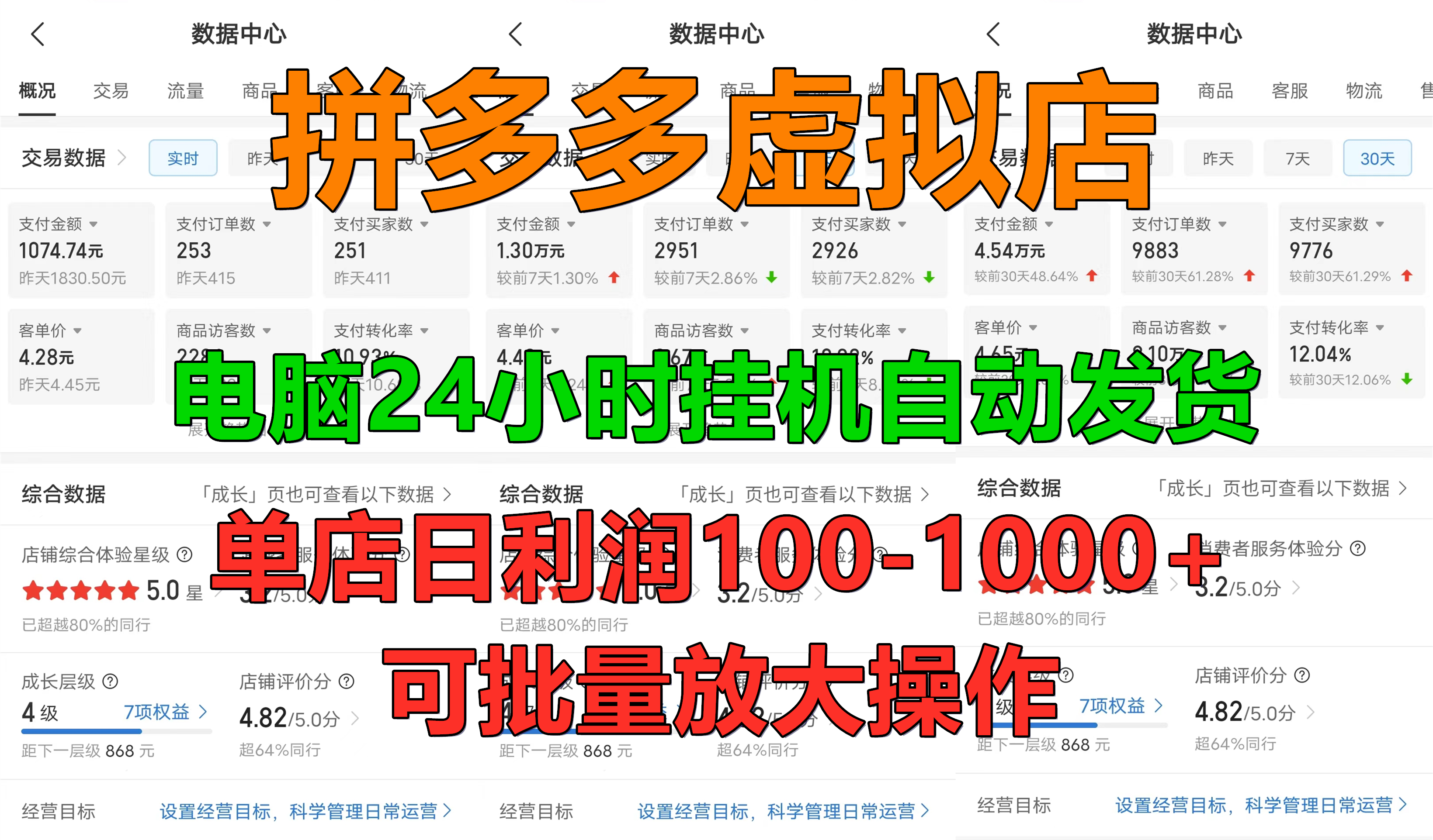 拼多多虚拟店，电脑挂机自动发货，单店日利润100-1000+，可批量放大操作，长久稳定新手首选项目_111创业网-互联网轻创第一站